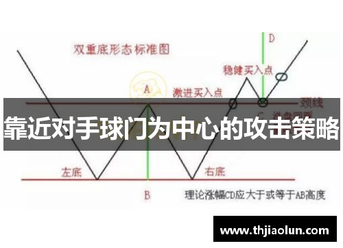靠近对手球门为中心的攻击策略